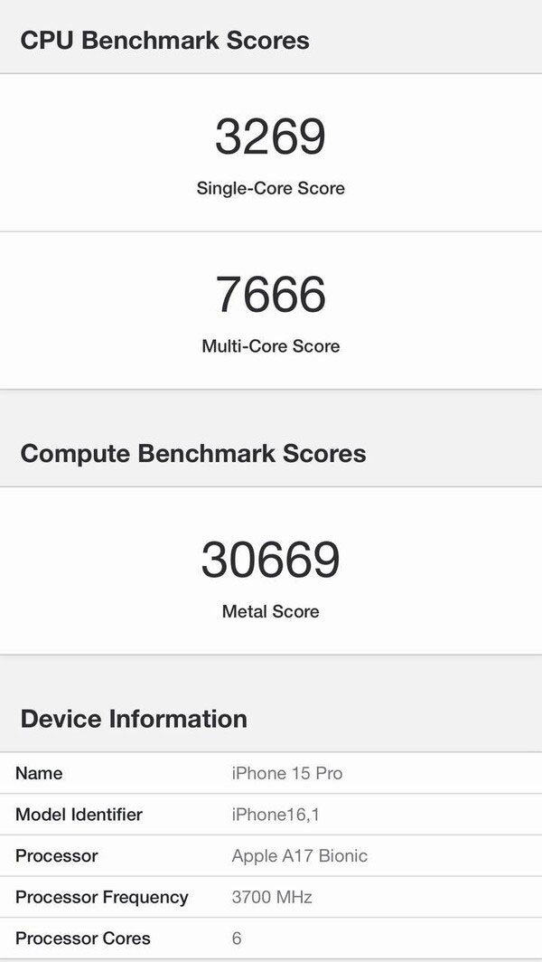 Kết quả thử nghiệm của Geekbench 6 dành cho chip A17 Pro